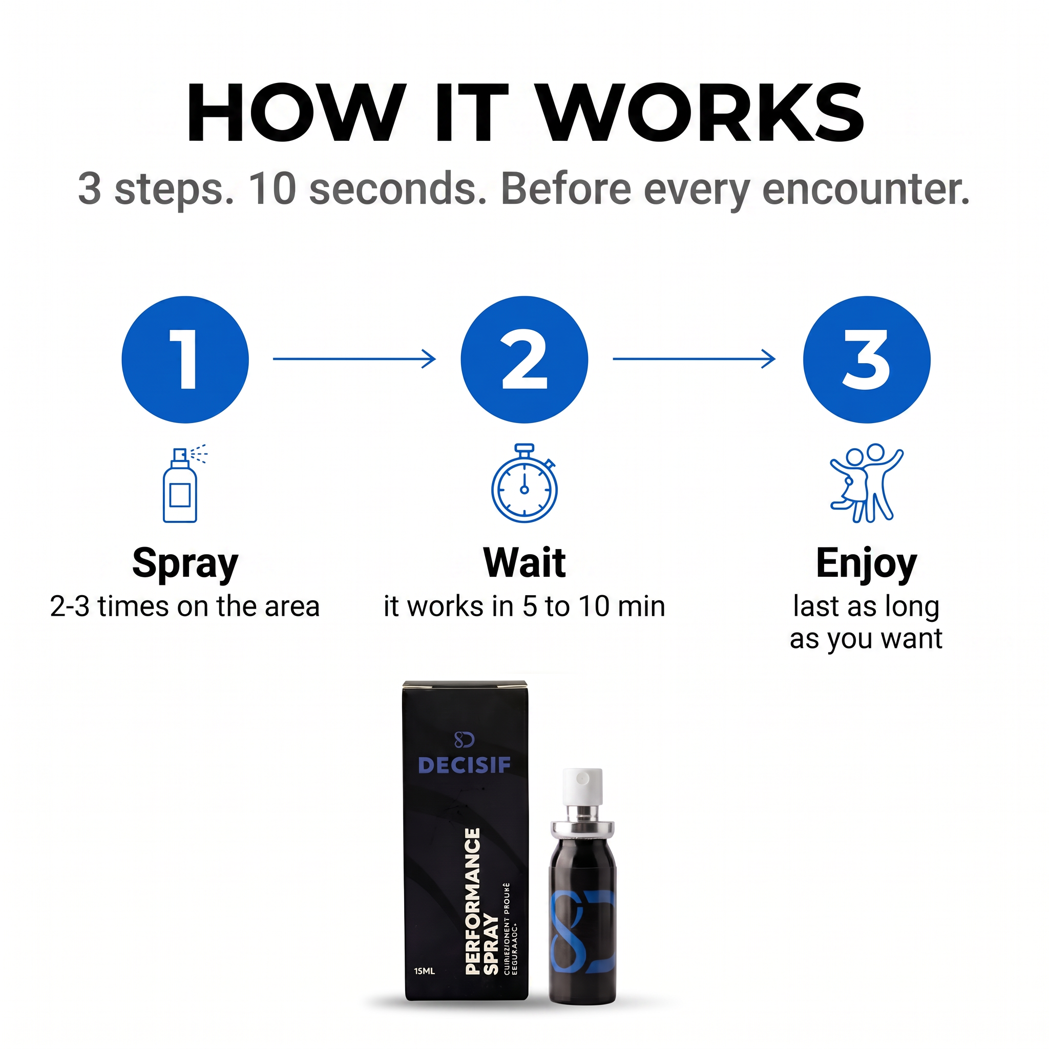Perfomance Spray